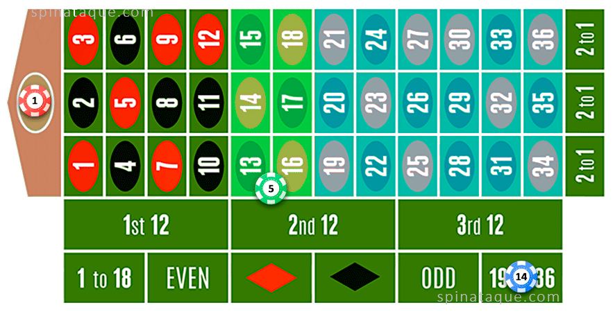 Flat Betting System